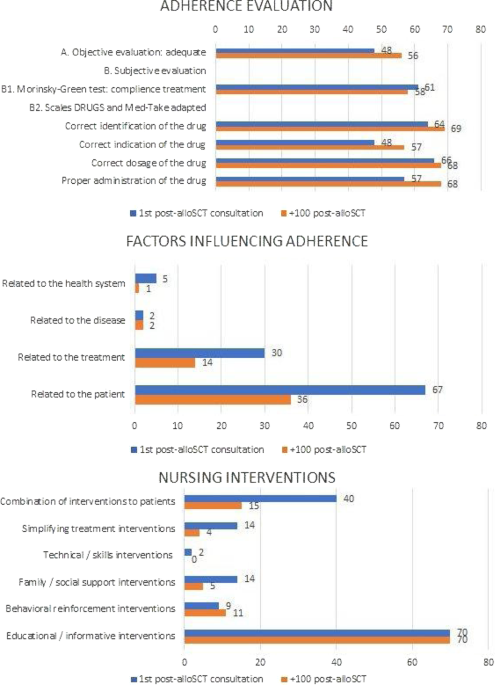 3 1 2 Sickle Cell Diaries Chart Answers