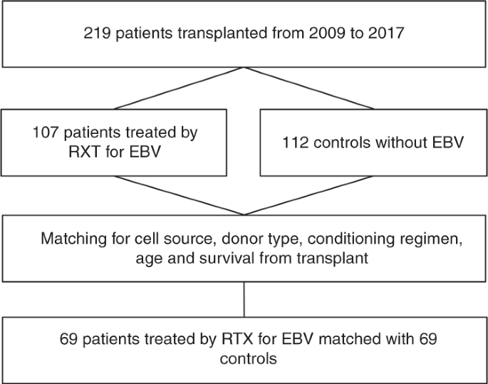 How To Read Ebv Interpretation Chart