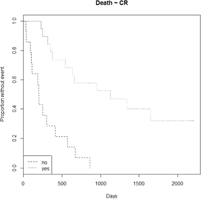 The 47th Annual Meeting of the European Society for Blood and Marrow  Transplantation: Physicians – Poster Session (P001 – P182)