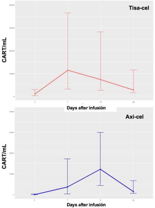 The 47th Annual Meeting of the European Society for Blood and Marrow  Transplantation: Physicians – Poster Session (P001 – P182)