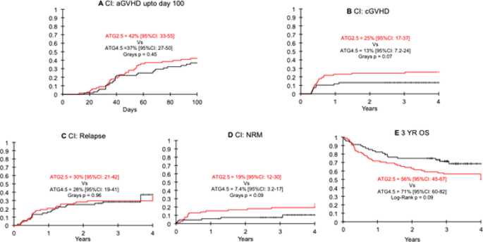 The 47th Annual Meeting of the European Society for Blood and Marrow  Transplantation: Physicians – Poster Session (P001 – P182)