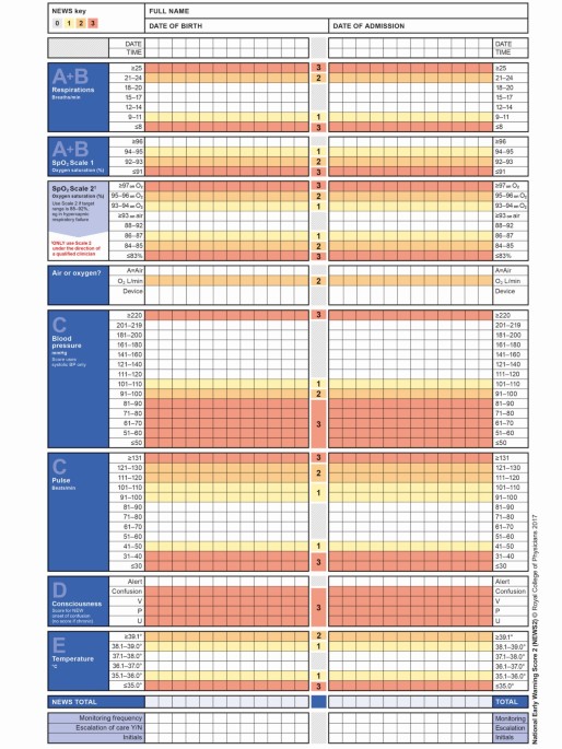 Using National Early Warning Score (NEWS) 2 to help manage medical emergencies in the dental practice | British Dental Journal