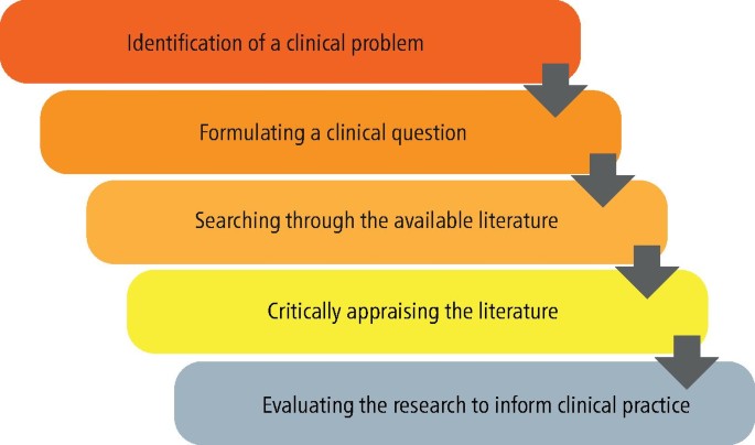 Making sense of the literature: an introduction to critical 