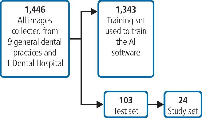 The ADEPT study: a comparative study of dentists' ability to