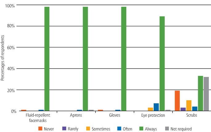 How nhs tayside dealt with the covid-19 pandemic within urgent dental care centres: clinical staff views and experiences