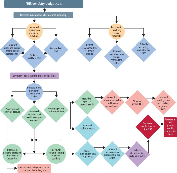 Future of Dentistry: Challenges, Innovations, and Global Collaboration