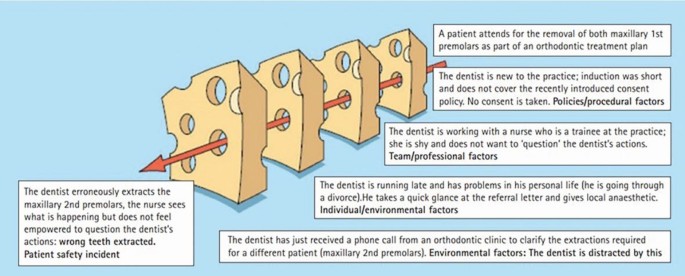 Patient safety in dentistry – a decade in the making