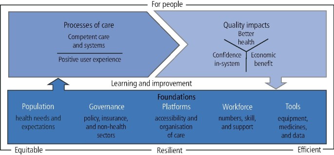 Tackling geographic barriers to primary dental care (dental deserts): a systematic review
