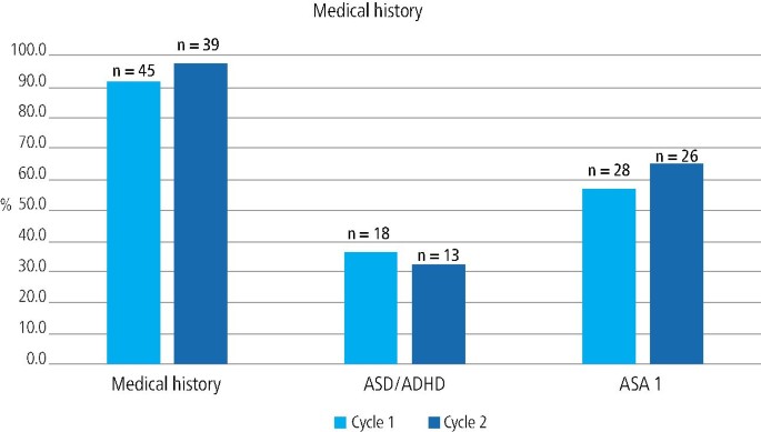 Encouraging conversations about kid-friendly realistic eating strategies in the dental setting