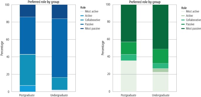 Patients’ preferences regarding shared decision-making in prosthodontic treatment: a university clinic-based cross-sectional study