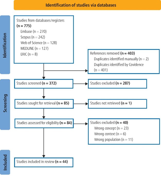 Cadaveric Materials in Dental Education: A Scoping Review