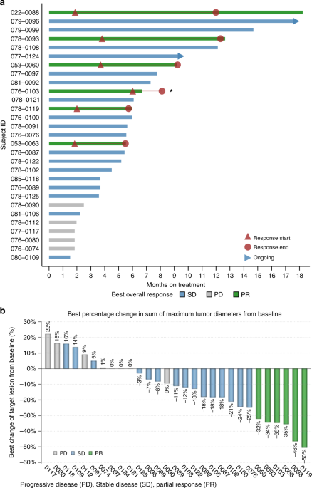 Derazantinib (arq 087) in advanced or inoperable fgfr2 gene fusion-positive intrahepatic cholangiocarcinoma