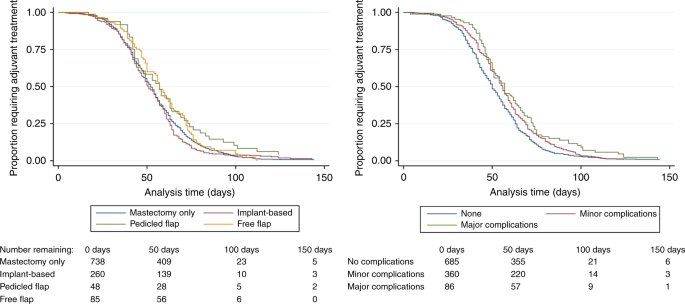 Algorithm for immediate conservative breast surgery reconstruction