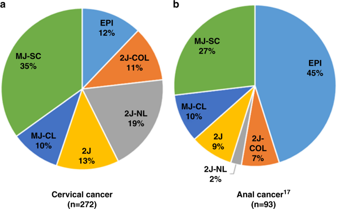 Is hpv cancer genetic Screeningul de cancer de col uterin