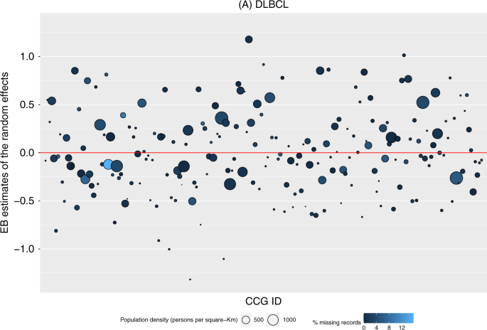 Investigating The Inequalities In Route To Diagnosis Amongst Patients With Diffuse Large B Cell Or Follicular Lymphoma In England British Journal Of Cancer