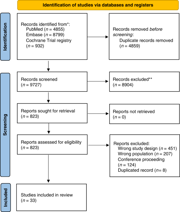 Overall study design with data subset analysed in the present study