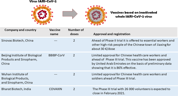 Vaccine efficacy az AZ issues