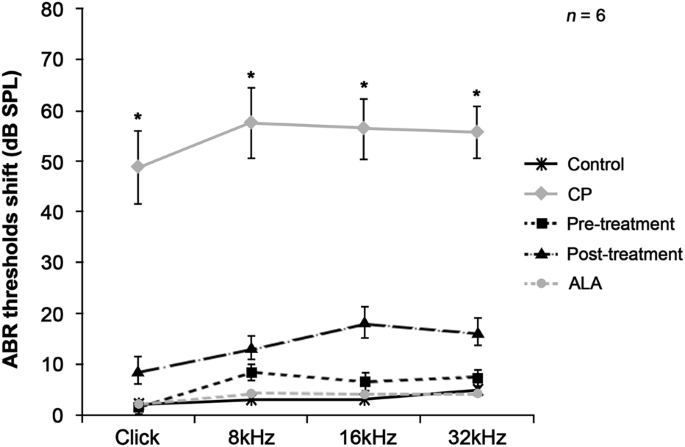 l carnitin coenzym q10 Dr.Jacob's Coenzym Q10 Liposom Kautablette Taurin L-Carnitin (60 Stk)