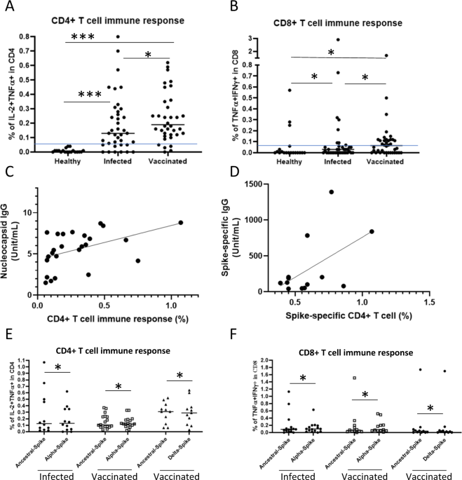 Antibody and CD8+ T Cell Responses: How the Delta Variant Evades Immunity?