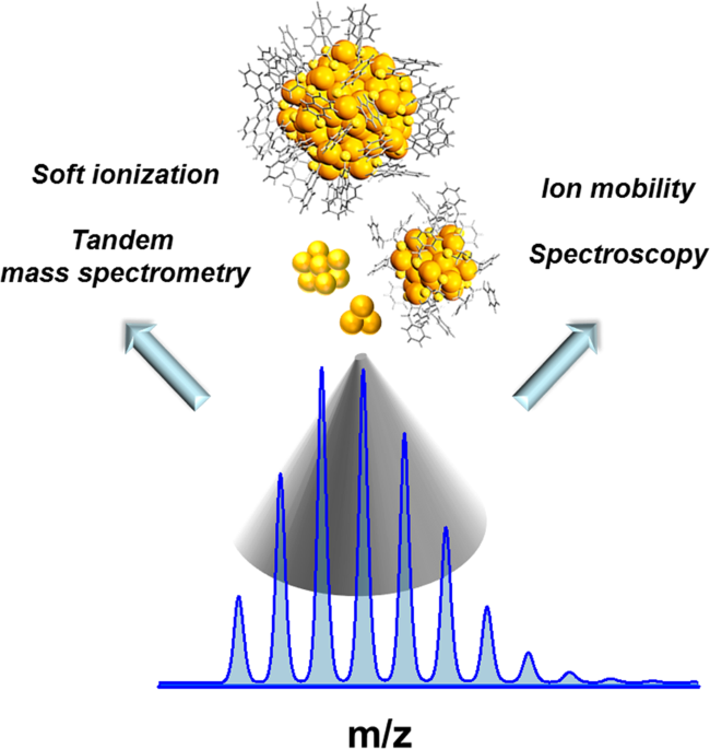 The emerging interface of mass spectrometry with materials | NPG Asia Materials