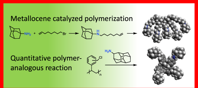 Synthesis of polymers with pendant diamondoid groups - Polymer Journal