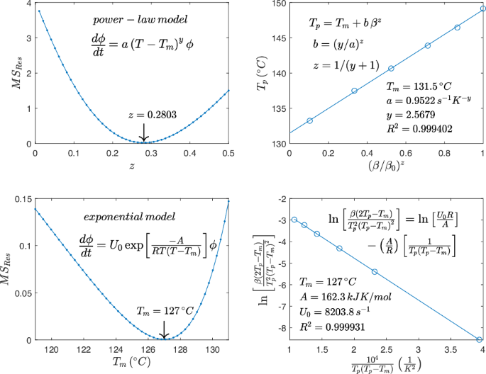 Nonisothermal kinetics of polymer melting through the analysis of peak temperatures - Polymer Journal