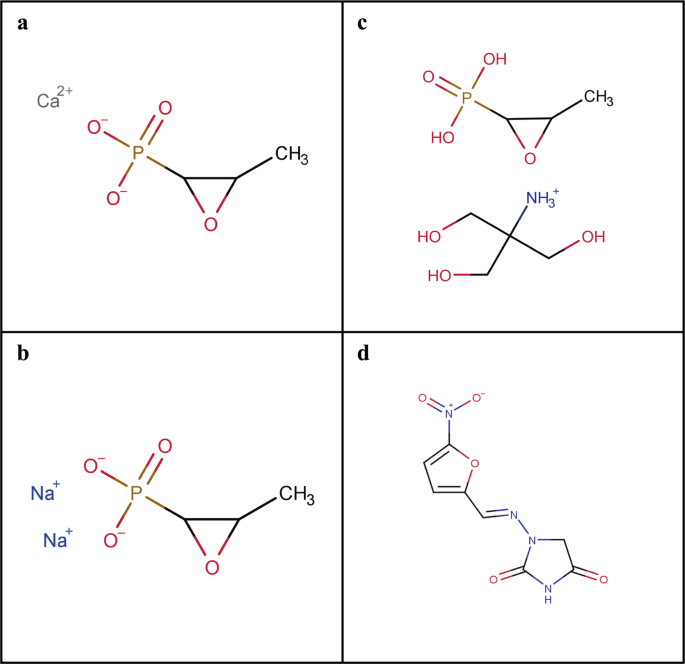 Fosfomycin And Nitrofurantoin Classic Antibiotics And Perspectives The Journal Of Antibiotics