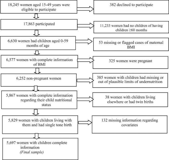 Socioeconomic Status And Developing >> Examining The Relationship Between Socioeconomic Status And The Socioeconomic Status And Developing >> Examining The Relationship Between Socioeconomic Status And The