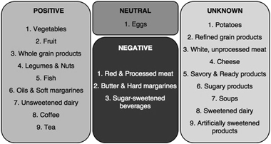 Development of the food-based lifelines diet score (llds) and its application in 129,369 lifelines participants