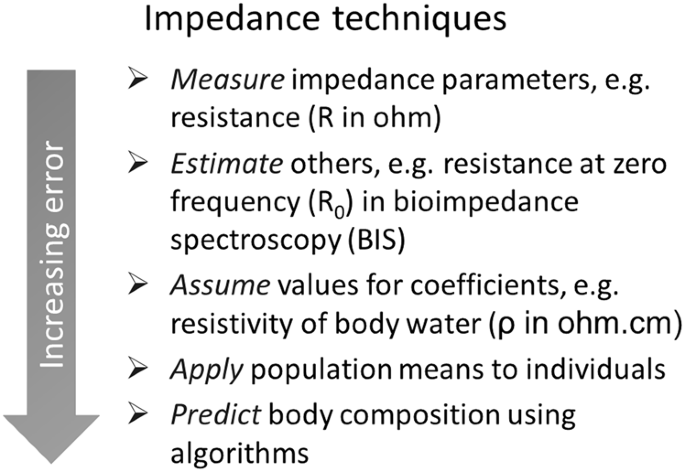 Body Composition Estimations: Bioelectrical Impedance Analysis