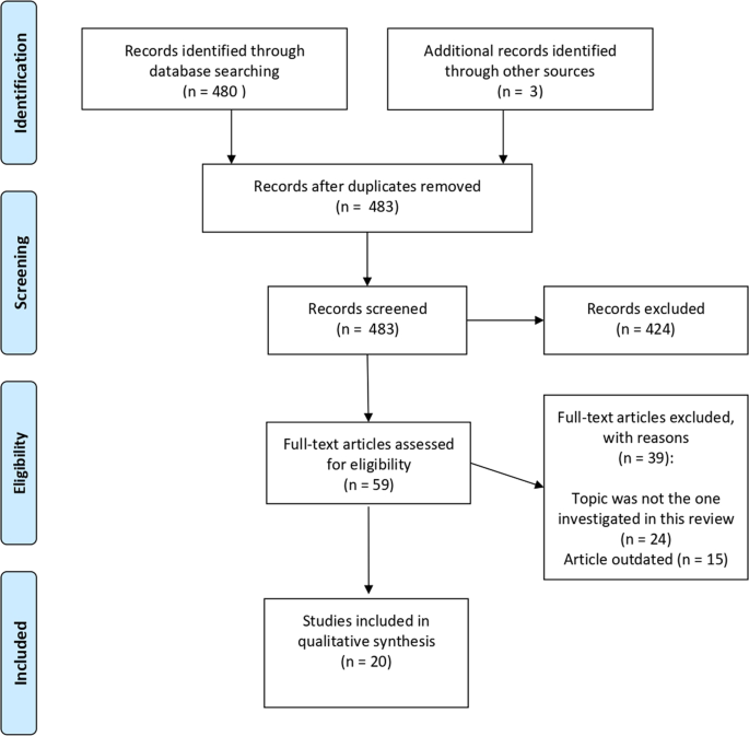 does smoking cigarettes affect breast milk The effect of tobacco smoking during pregnancy and breastfeeding on human  milk composition—a systematic review
