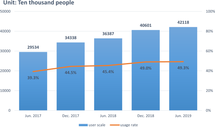 The online-to-offline (O2O) food delivery industry and its recent development in China | European Journal of Clinical Nutrition