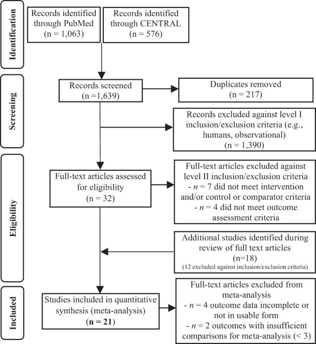 41430_2022_1150_Fig1_HTML.png