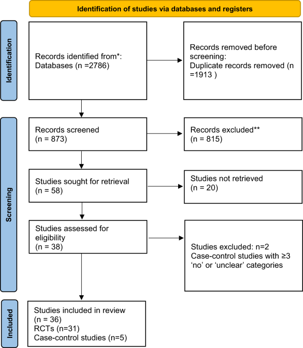 Fatty acid composition but not quantity is an important indicator of non-alcoholic fatty liver disease: a systematic review