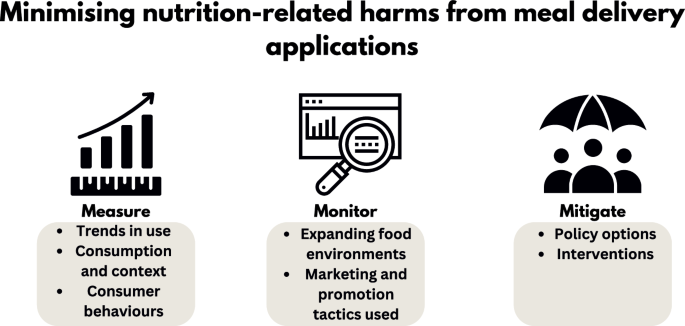 The emergence of meal delivery applications: a research agenda to advance the next decade of progress in nutrition