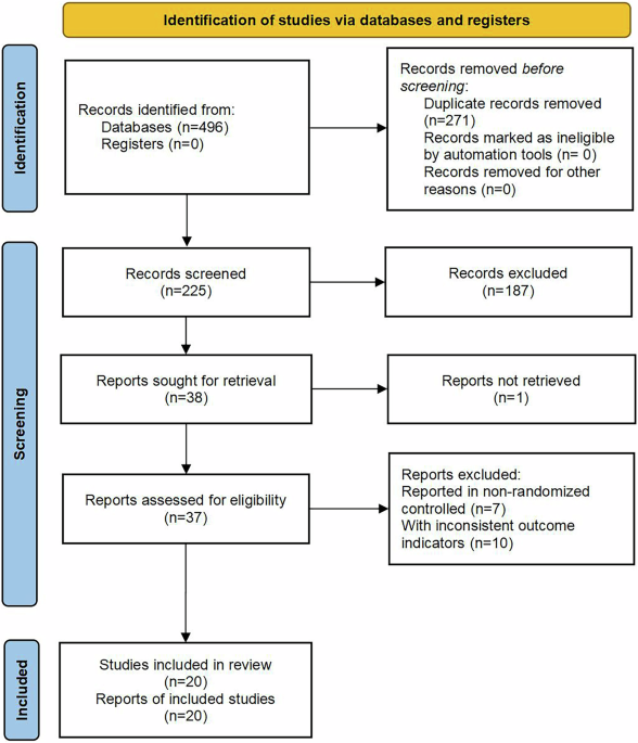 Acupoint injection increases the efficacy of vitamin B12 for diabetic  neuropathy: a meta-analysis and trial sequential analysis