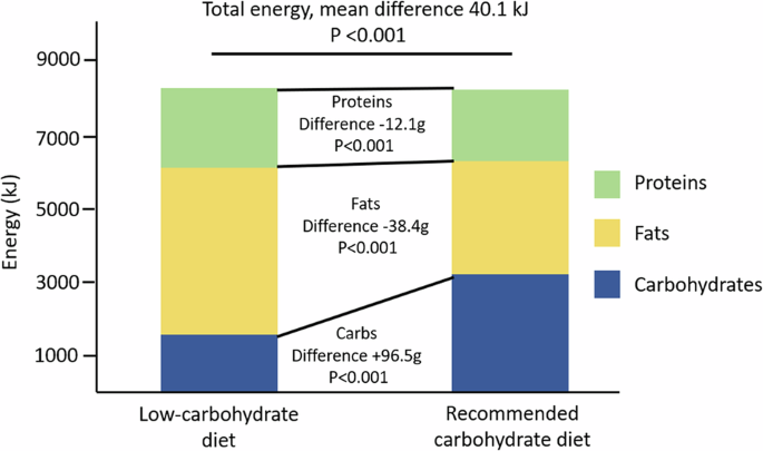 Short-term low-carbohydrate diet decreases body weight and fat mass but not muscle strength in children and young people with type 1 diabetes
