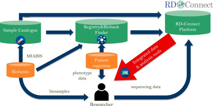 login to target registry