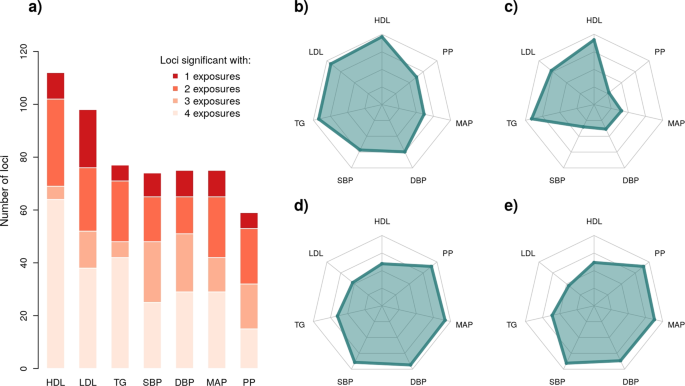 Gene-lifestyle interactions in the genomics of human complex traits