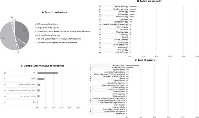 Psychiatric Profile in Rubinstein-Taybi Syndrome