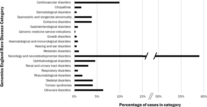 Genome sequencing with gene panel-based analysis for rare inherited conditions in a publicly funded healthcare system: implications for future testing
