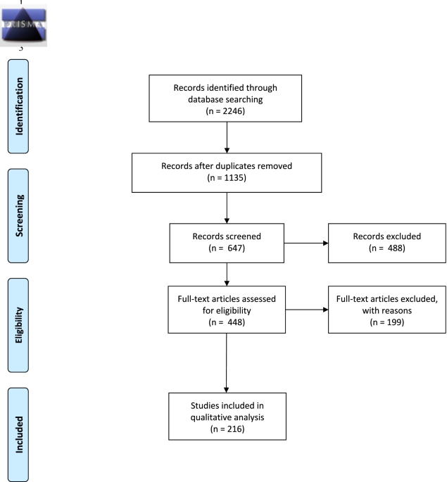 Defining ethical criteria to guide the expanded use of Noninvasive