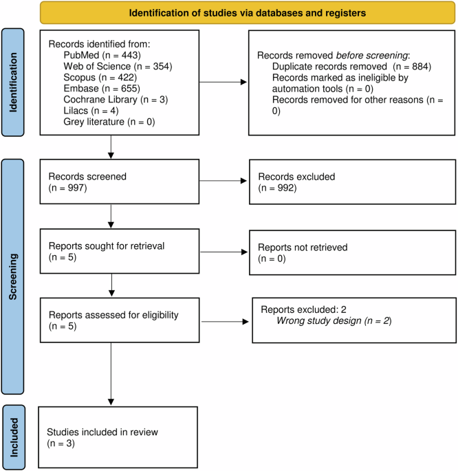 Impact of passive ultrasonic irrigation on the of nonsurgical