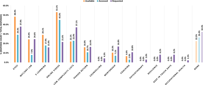 Returning to cataract surgery after a hiatus: a UK survey report