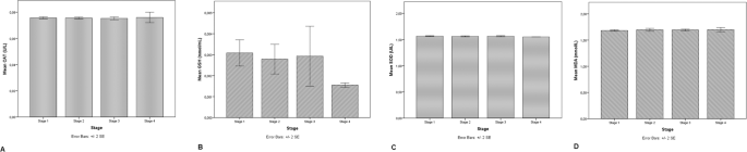 Assessment of serum catalase, reduced glutathione, and superoxide dismutase activities and malondialdehyde levels in keratoconus patients | Eye