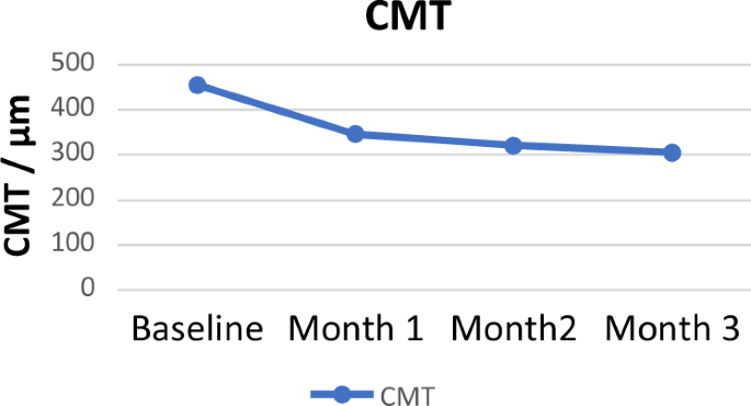 Outcome of intravitreal avastin® injections in patients with macular oedema in uganda: a cohort study
