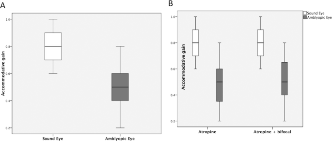 Dealing with lack of anisotropic - Meta Community Forums - 415378