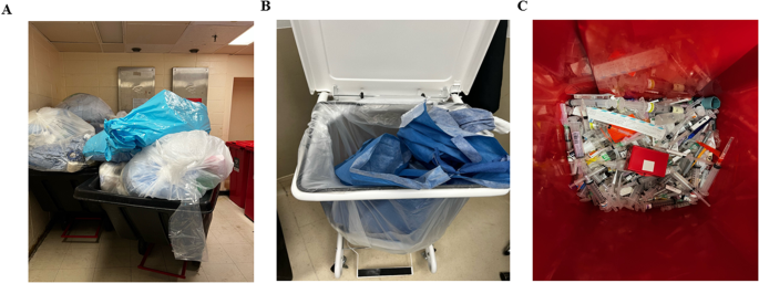 The environmental and economic burden of surgical waste in ophthalmology operating rooms