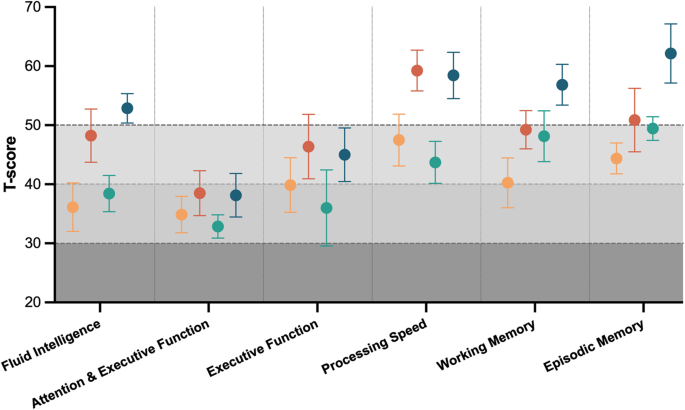 glp 1 for iih Effect of glucagon like peptide-1 receptor agonist exenatide, used as an  intracranial pressure lowering agent, on cognition in Idiopathic  Intracranial Hypertension