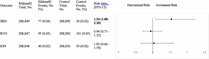 Sildenafil & Eye Problems: A Real-World Study of Risks | Erectile Dysfunction & Vision Loss